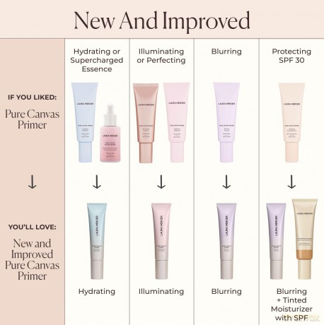 Hydrating Primer Pure Canvas Primer - Volume: 30 ml