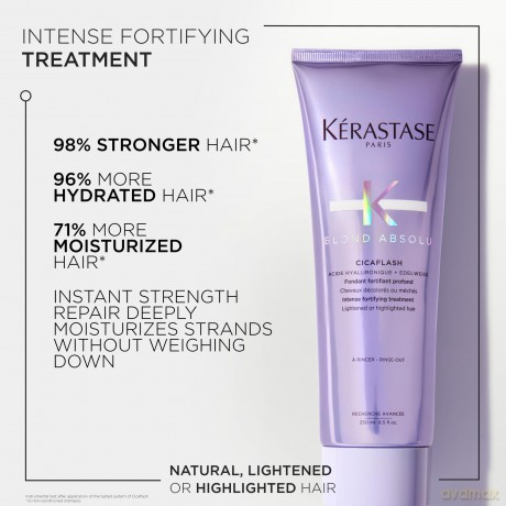 Intensive deep care for lightened or highlighted hair Blond Absolu Cicaflash Intense Fortifying Treatment 250 ml
