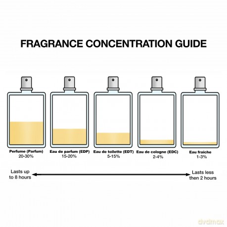Scandal For Him - woda toaletowa 100 ml + deodorant ve spreji 150 ml + woda toaletowa 10 ml