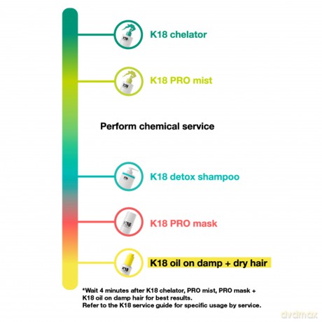 Spray for removing metals and minerals from hair Peptide Prep Pro Chelating Hair Complex 300 ml