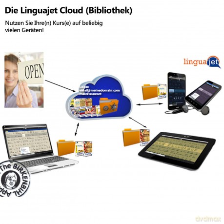 Linguajet Starterpaket: Gehirn-gerecht Sprachen lernen, Computerkurs Linguajet [CD]
