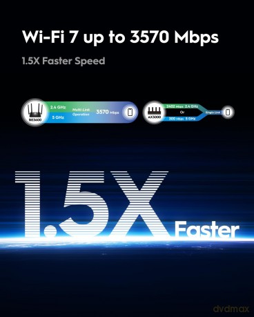 Router Mesh WR3600 2.5G WiFi 7 BE3600