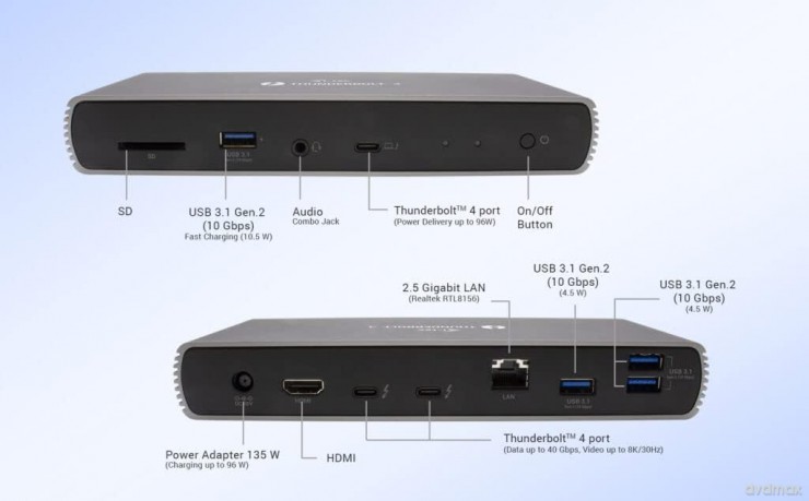 Stacja dokująca Thunderbolt 4 Dual Display + Power Delivery 96W
