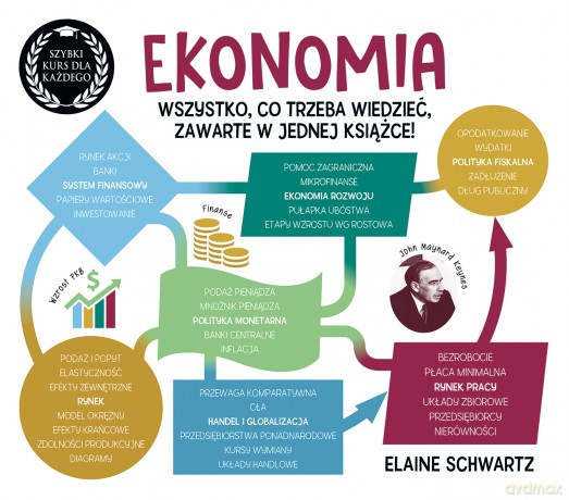 Ekonomia. Szybki kurs dla każdego - Elaine Schwartz [KSIĄŻKA]