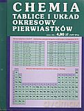 Chemia tablice i układ okresowy pierwiastków [KSIĄŻKA]