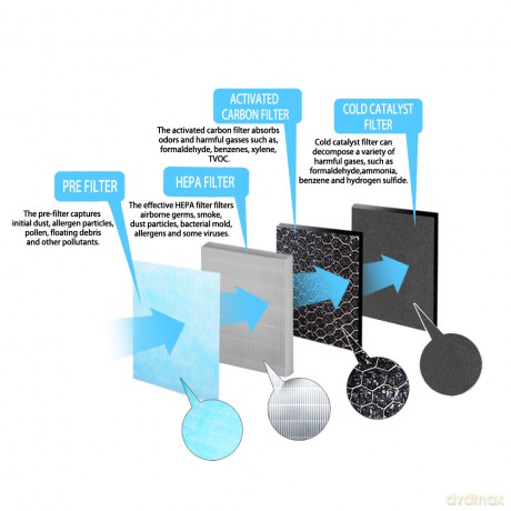 Filtr H11 do Oczyszczacza Powietrza Bora