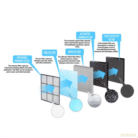 Filtr H13 do Oczyszczacza Powietrza Mistral