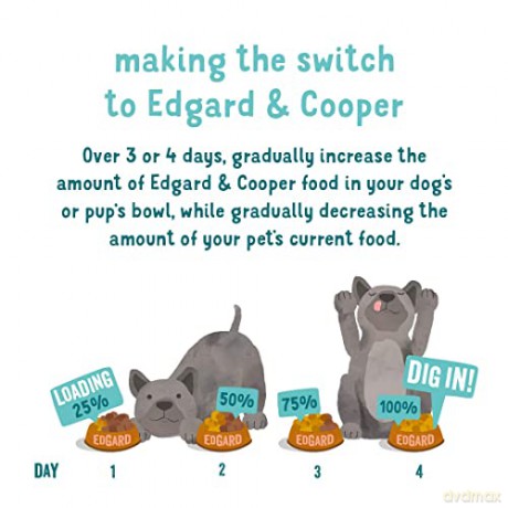 Edgard Cooper - Dogfood - Fresh Grass-Fed Lamb 12kg