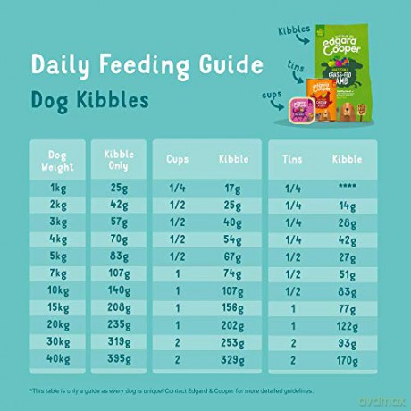Edgard Cooper - Dogfood - Fresh Grass-Fed Lamb 12kg