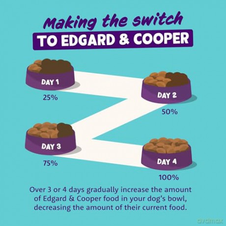 Edgard Cooper - Multipack Chicken/Game/Lamb - 6x400g