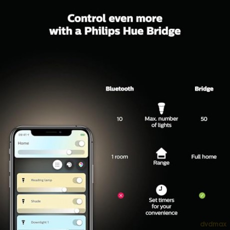 Philips Hue - Being Hue Ceiling Lamp - White Ambiance