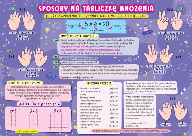 Karta edukacyjna Matematyka sposób na tabliczkę mnożenia