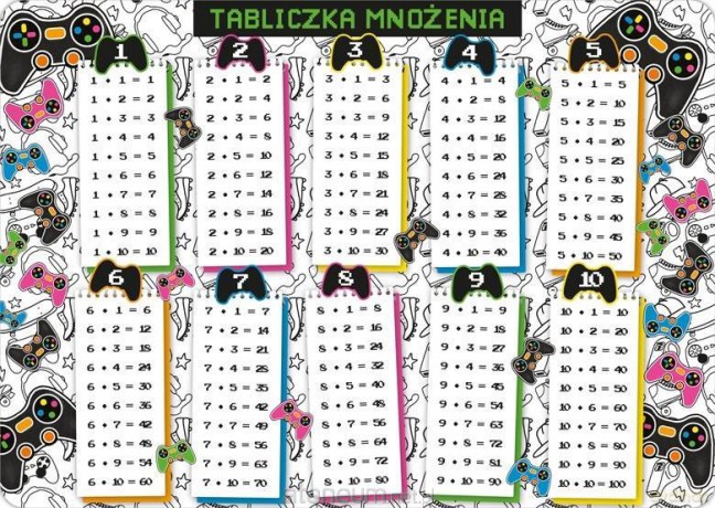 Podkładka na biurko - Tabliczka mnożenia pad