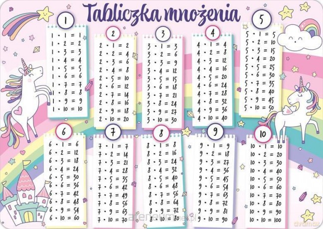 Podkładka na biurko - Tabliczka mnożenia tęcza
