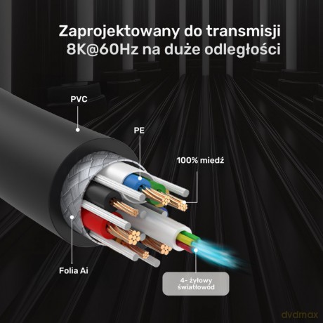 Kabel optyczny HDMI 2.1 AOC 8K 120Hz 5m; C11085GY03-5M [KABEL]