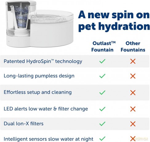 Petsafe - Viva Fontaine - 1.8L