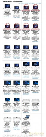 Pamięć notebookowa SO-DIMM DDR3 2x4GB 1600MHz CL11 Apple Qualified