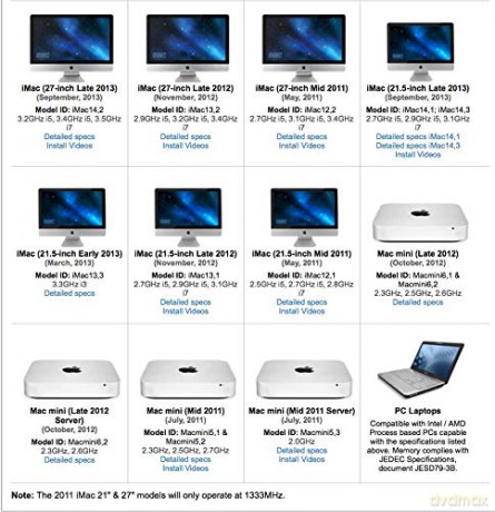 Pamięć notebookowa SO-DIMM DDR3 2x8GB 1600MHz CL11 Apple Qualified