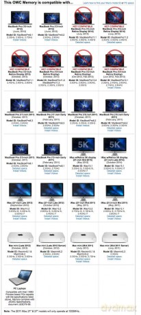 Pamięć notebookowa SO-DIMM DDR3 8GB 1600MHz CL11 Apple Qualified