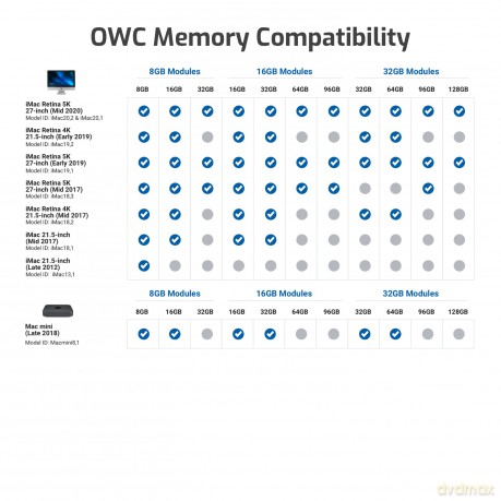 Pamięć SO-DIMM DDR4 2x16GB 2666MHz Apple Qualified