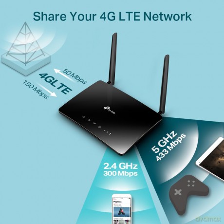 Router AC1200 Wireless Dual Band 4G LTE Build-In 150Mbps 4G LTE Modem