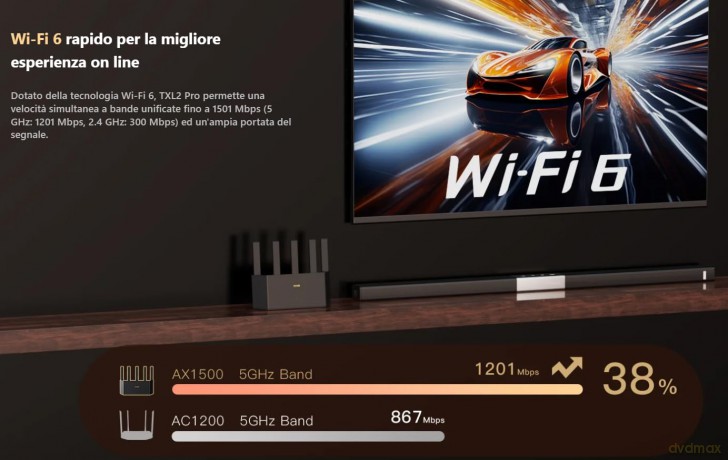 Router TX2L Pro Wi-Fi 6 AX1500