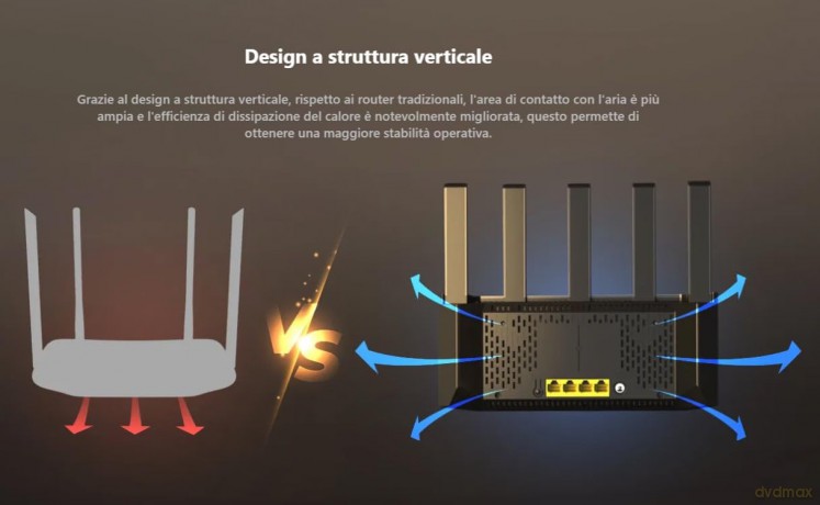 Router TX2L Pro Wi-Fi 6 AX1500