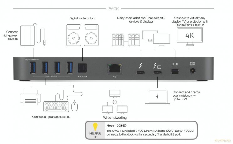 Stacja dokująca Thunderbolt 3 Dock (14 portów, kabel, Mac+Windows) Srebrna