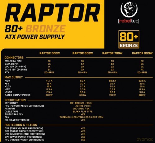 Zasilacz ATX Raptor 800W Bronze 80+, Single Raill, DC-DC Zasilacz spełnia wymagania norm 80 PLUS Bronze, Stabilna moc ciągła 800W - maksymalna moc