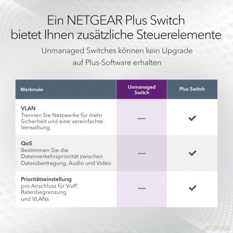 Przełącznik niezarządzalny GS516-300EUS unmanaged Switch
