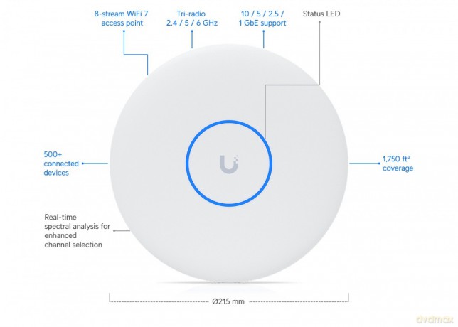 Punkt dostępowy U7-Pro-XG, Wi-Fi 7 BE10800, 1x 10GE