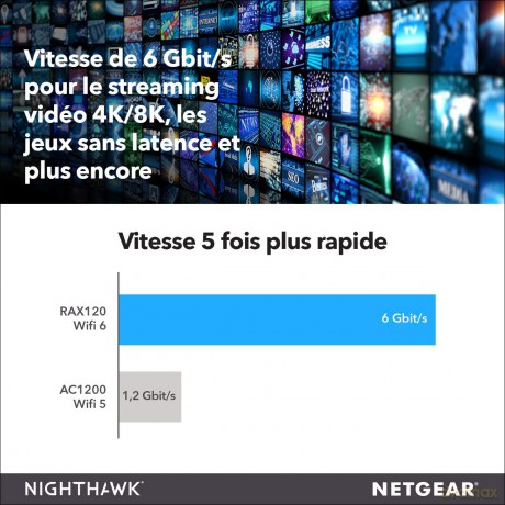 Router Nighthawk AX12 AX6000 12-Stream 5 LAN 1 WAN 2 USB