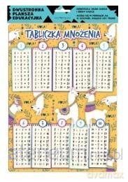 Plansza edukacyjna A4 tabliczka mnożenia lamy