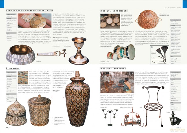 Handmade in India: A Geographic Encyclopedia of Indian Handicrafts - M.P. Ranjan [KSIĄŻKA]