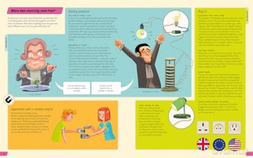The Awesome Physics in Your Home (Science All Around Us, 1) - The Amazing Theatre of Physics [KSIĄŻKA]