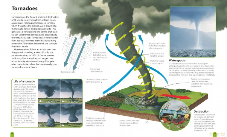 How It Works: Weather - Michael Allaby [KSIĄŻKA]