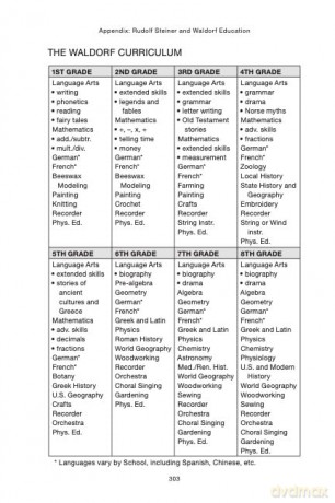 You Are Your Child's First Teacher: Encouraging Your Child's Natural Development from Birth to Age Six - Rahima Baldwin Dancy [KSIĄŻKA]