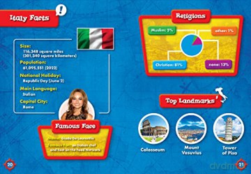 Italy (Countries of the World) - Rebecca Sabelko [KSIĄŻKA]