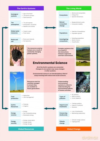 Environmental Science - Fourth Edition - Jill Mellanby [KSIĄŻKA]