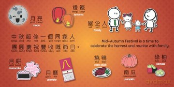 Mid-Autumn Festival - Cantonese: A Bilingual Book in English and Cantonese with Traditional Characters and Jyutping (Bitty Bao) - Lacey Benard [KSIĄŻKA]