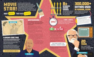 Great Lives in Graphics: Gandhi - GMC Editors [KSIĄŻKA]
