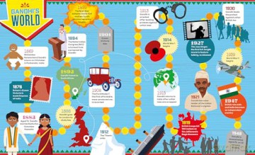 Great Lives in Graphics: Gandhi - GMC Editors [KSIĄŻKA]