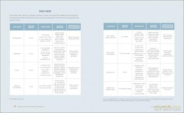 Reducing High Blood Pressure for Beginners: A Cookbook for Eating and Living Well - Kim Larson [KSIĄŻKA]
