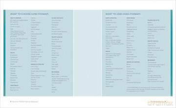 The Low-FODMAP Diet for Beginners: A 7-Day Plan to Beat Bloat and Soothe Your Gut with Recipes for Fast IBS Relief - Mollie Tunitsky [KSIĄŻKA]