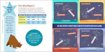 Constellations for Kids: An Easy Guide to Discovering the Stars - Kelsey Johnson [KSIĄŻKA]