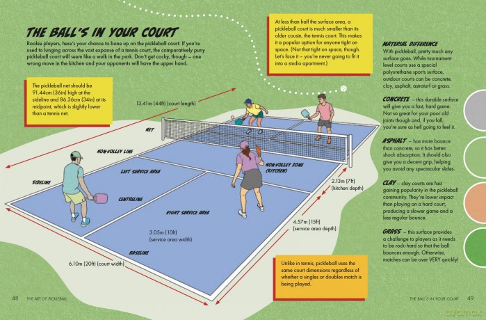 The Little Book of Pickleball: The Essential Pickler's Guide to the Fastest-growing Sport in the World - Laura Francis [KSIĄŻKA]