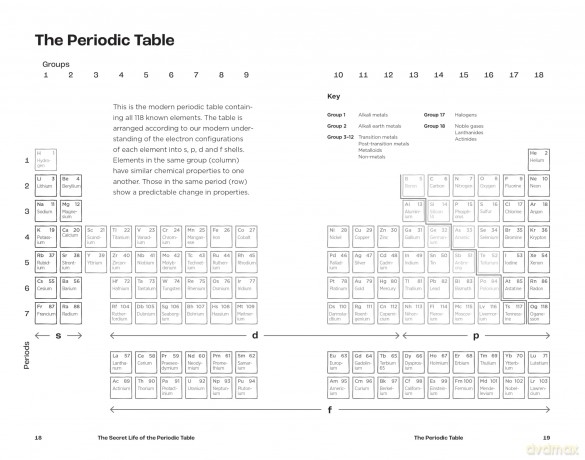 The Secret Life of the Periodic Table: Unlocking the mysteries of all 118 elements - Dr Ben Still [KSIĄŻKA]