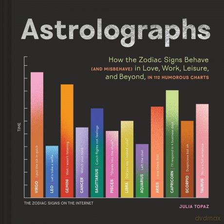 Astrolographs: How the Zodiac Signs Behave (and Misbehave) in Love, Work, Leisure, and Beyond, in 112 Humorous Charts - Julia Topaz [KSIĄŻKA]