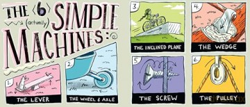 Smash, Crash, Topple, Roll!: The Inventive Rube Goldberg-A Life in Comics, Contraptions, and Six Simple Machines - Catherine Thimmesh [KSIĄŻKA]