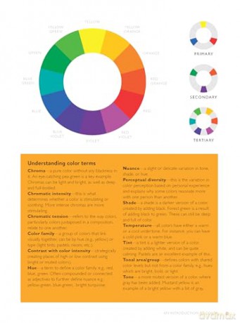 The Rainbow Home: Over 200 Ideas and Tips for Adding Color to Your Home - Laura Perryman [KSIĄŻKA]